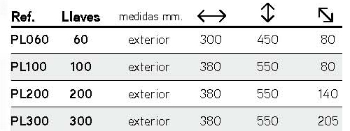 Medidas armario de 200 llaves
